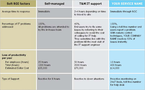 Return on Investment Graph 2